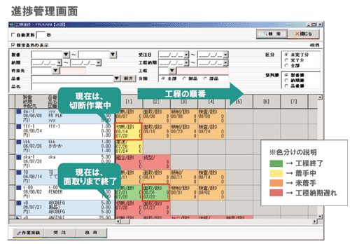 進捗管理画面